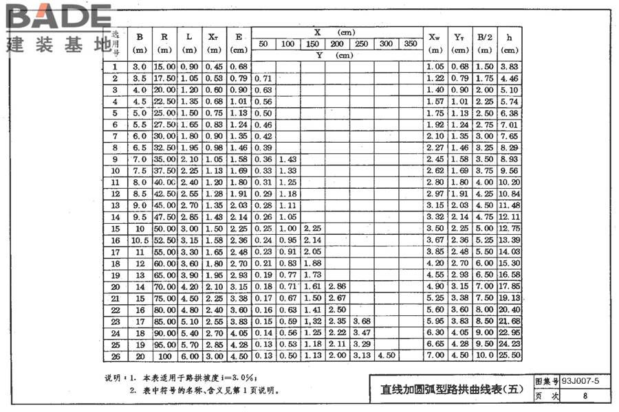 道路 路拱曲线与路基横断面_页面_15.jpg