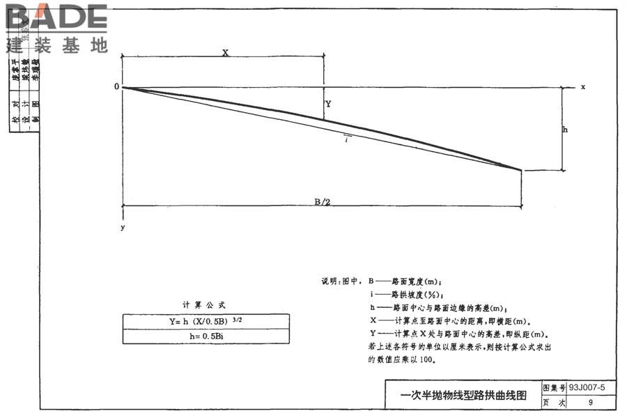 道路 路拱曲线与路基横断面_页面_16.jpg