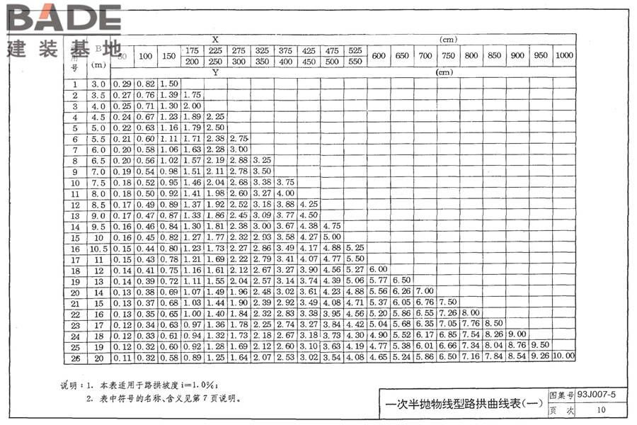 道路 路拱曲线与路基横断面_页面_17.jpg