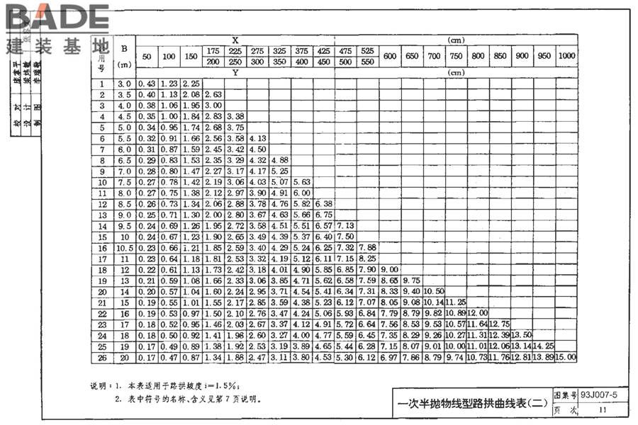 道路 路拱曲线与路基横断面_页面_18.jpg