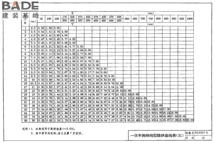 道路 路拱曲线与路基横断面_页面_19.jpg