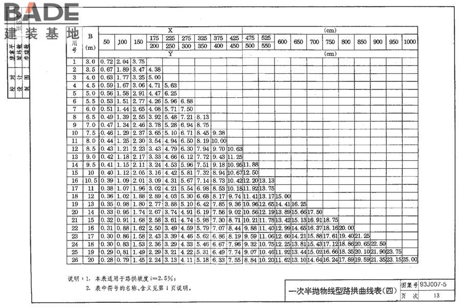 道路 路拱曲线与路基横断面_页面_20.jpg