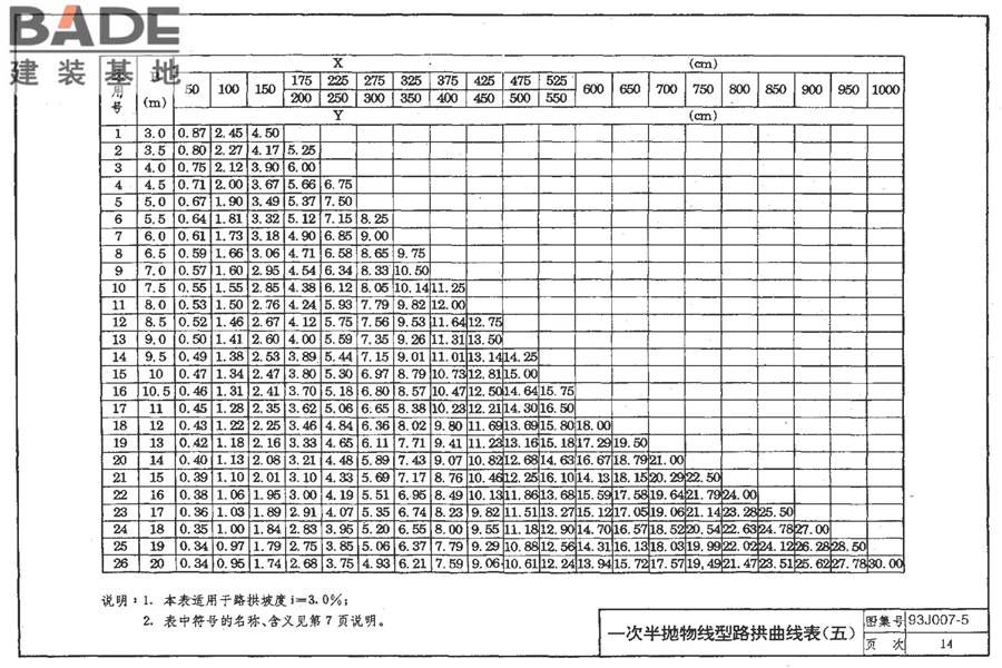 道路 路拱曲线与路基横断面_页面_21.jpg