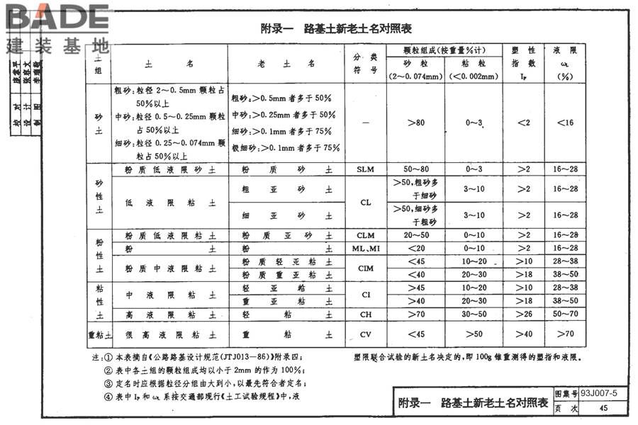 道路 路拱曲线与路基横断面_页面_52.jpg
