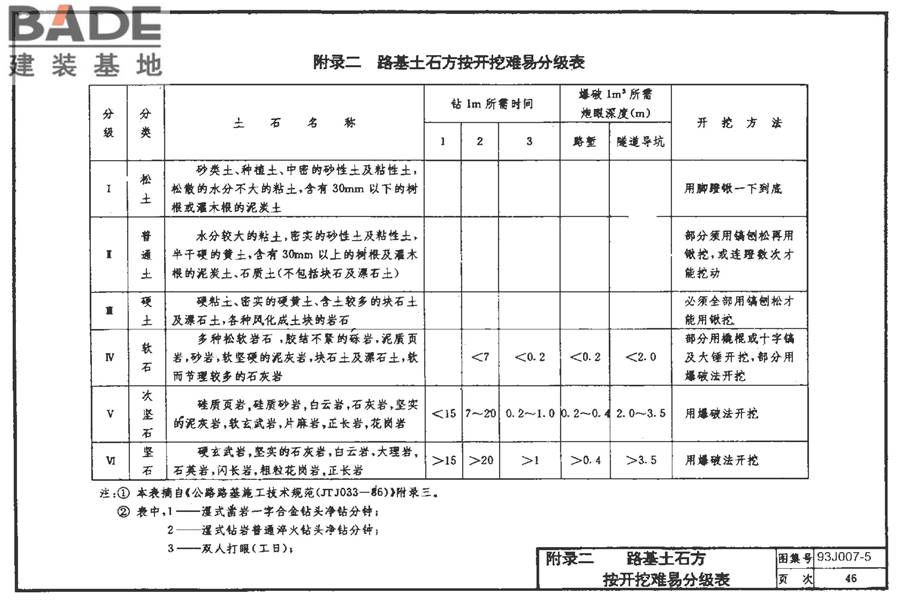 道路 路拱曲线与路基横断面_页面_53.jpg