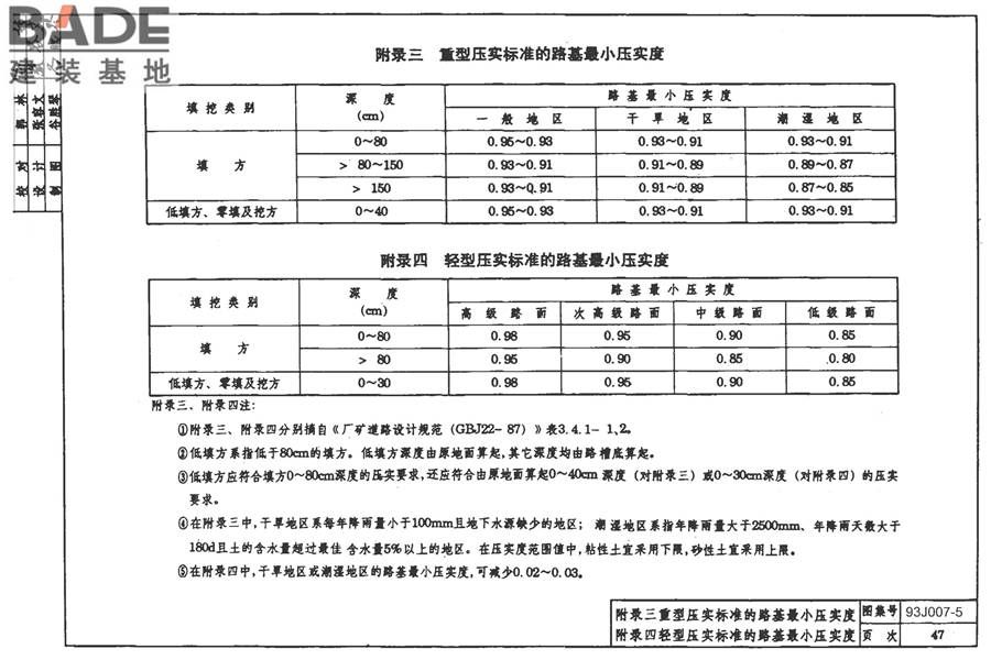 道路 路拱曲线与路基横断面_页面_54.jpg