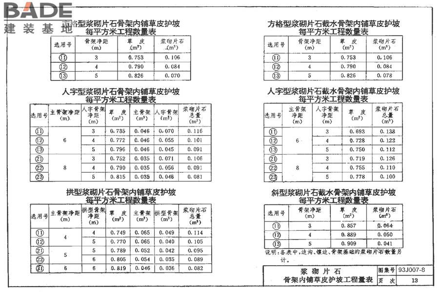 道路 路基边坡防护_页面_19.jpg