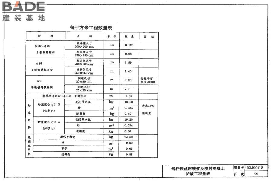 道路 路基边坡防护_页面_35.jpg