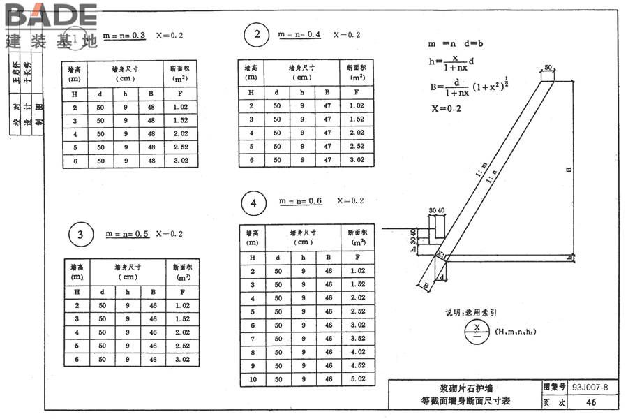 道路 路基边坡防护_页面_52.jpg