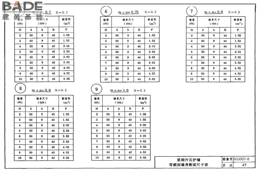 道路 路基边坡防护_页面_53.jpg
