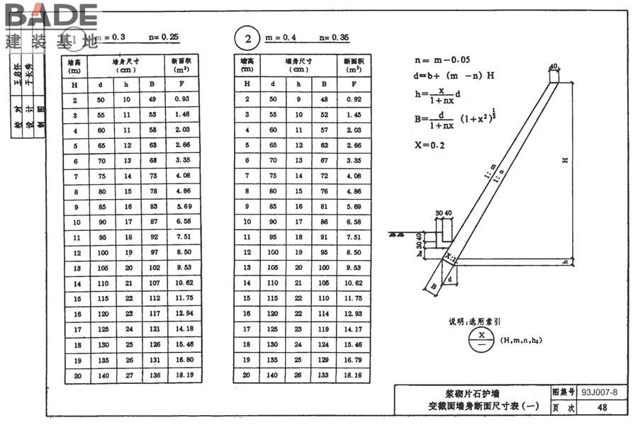 道路 路基边坡防护_页面_54.jpg