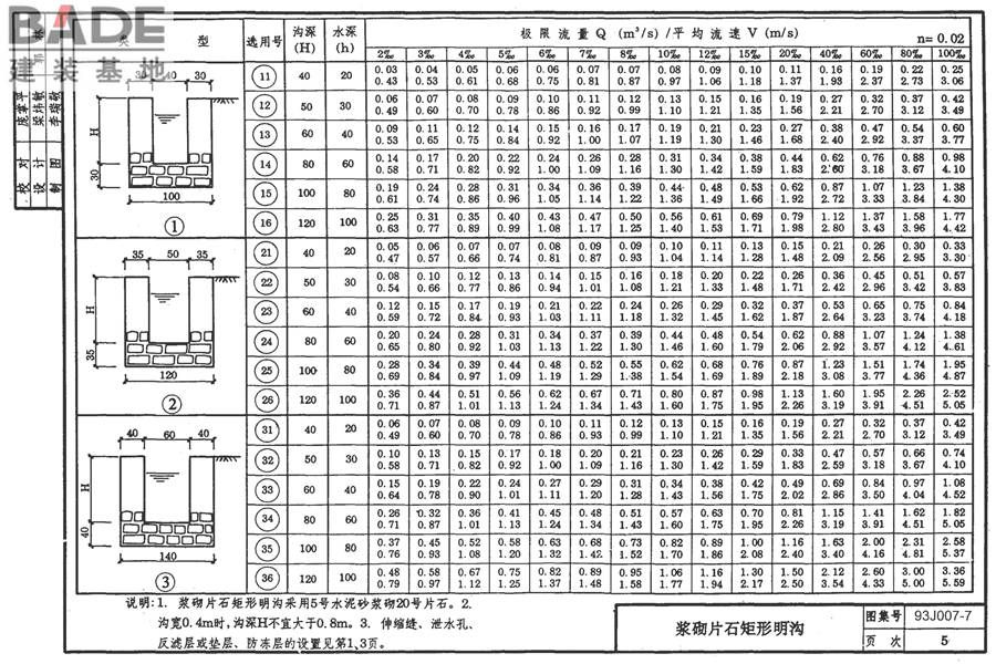 道路 排水构筑物_页面_14.jpg