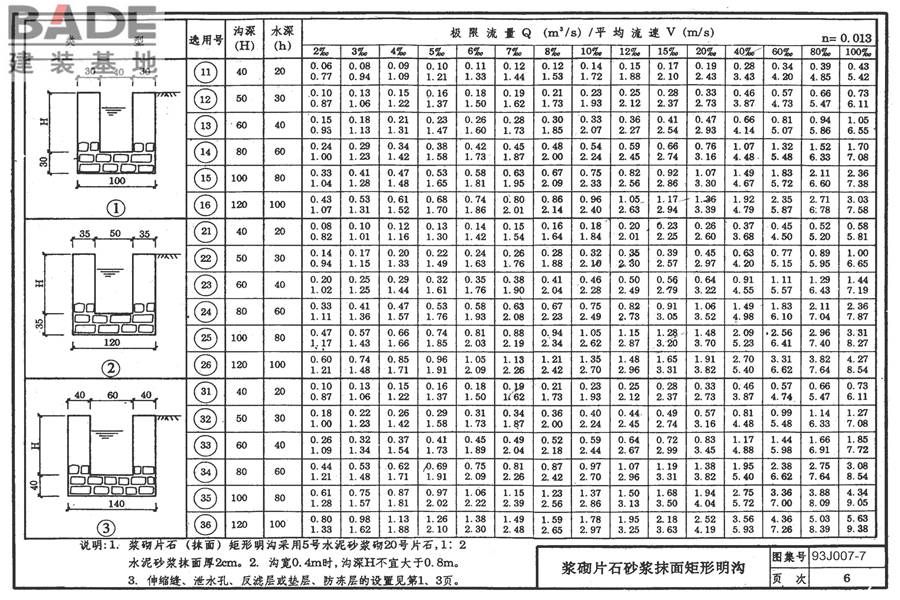 道路 排水构筑物_页面_15.jpg