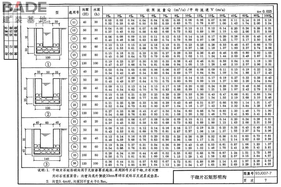 道路 排水构筑物_页面_16.jpg