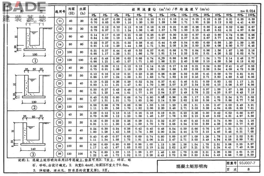 道路 排水构筑物_页面_17.jpg
