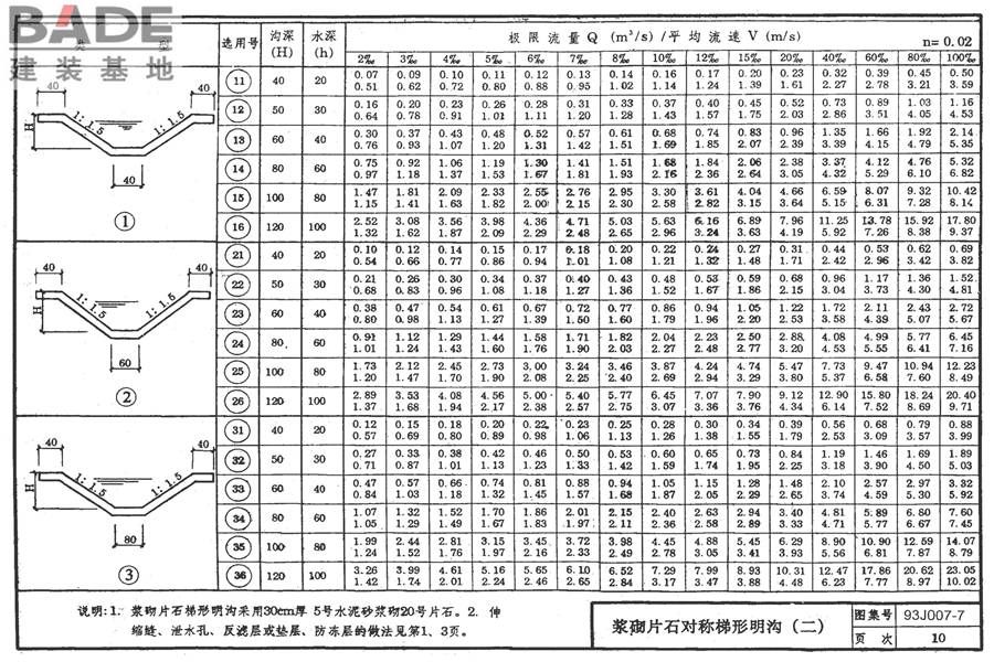 道路 排水构筑物_页面_19.jpg