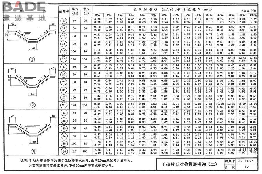 道路 排水构筑物_页面_21.jpg