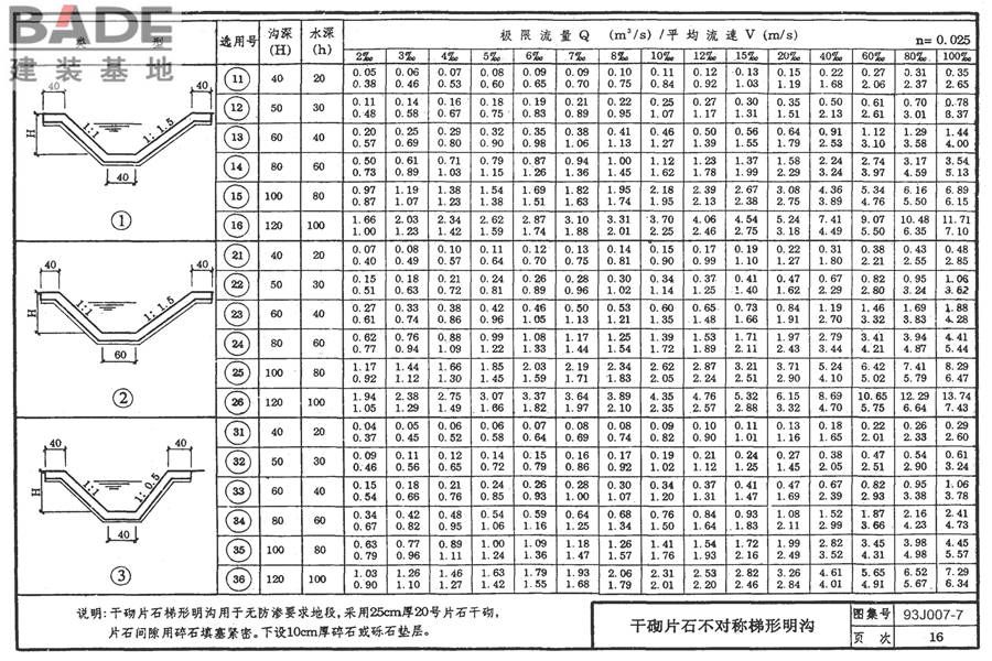 道路 排水构筑物_页面_25.jpg