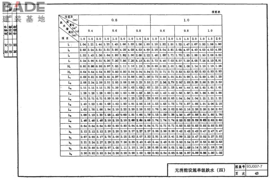 道路 排水构筑物_页面_52.jpg