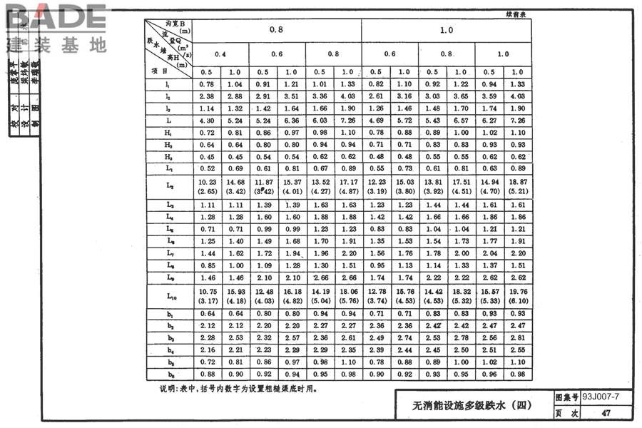 道路 排水构筑物_页面_56.jpg