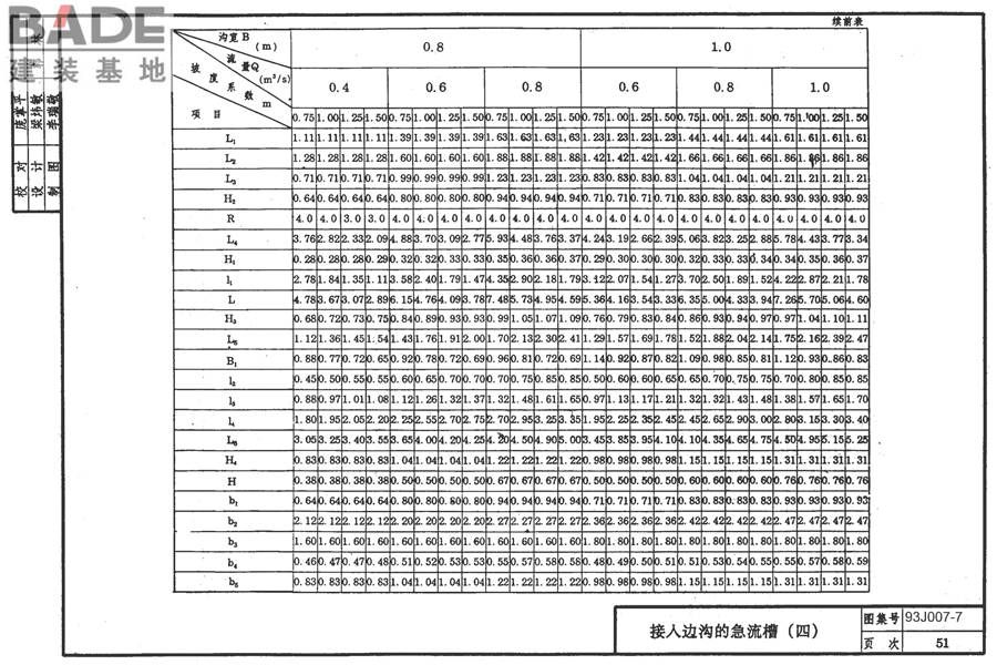 道路 排水构筑物_页面_60.jpg