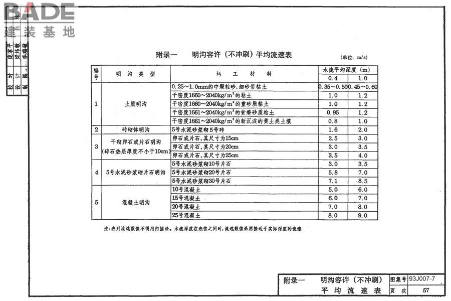 道路 排水构筑物_页面_66.jpg