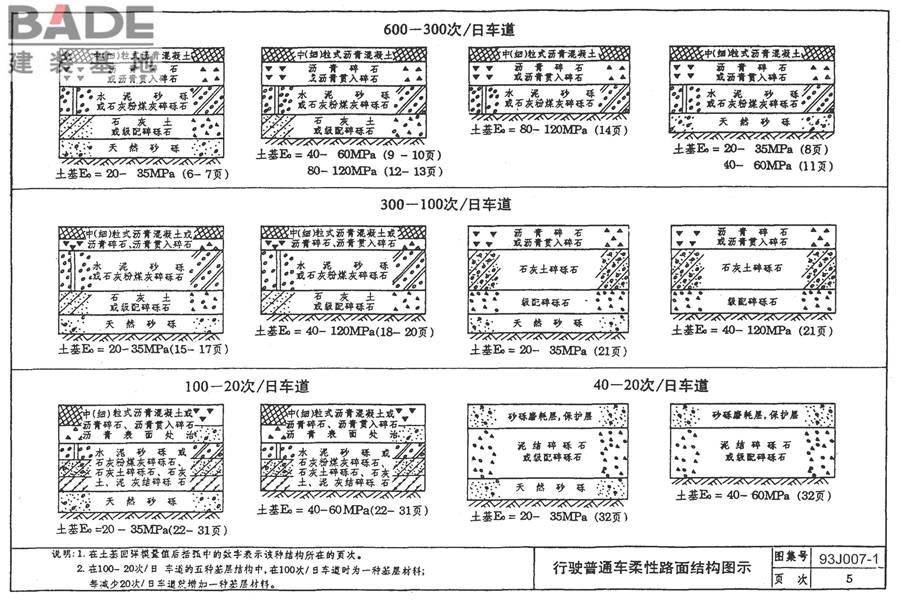 道路 行驶普通车的柔性路面_页面_15.jpg