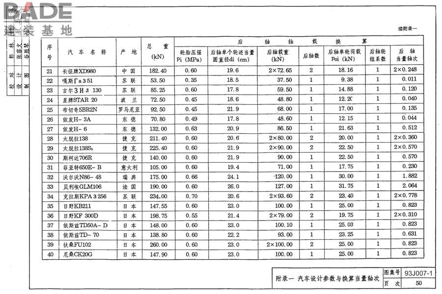 道路 行驶普通车的柔性路面_页面_60.jpg