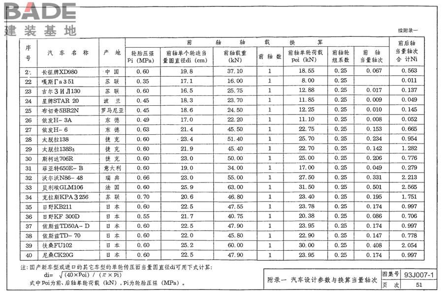 道路 行驶普通车的柔性路面_页面_61.jpg