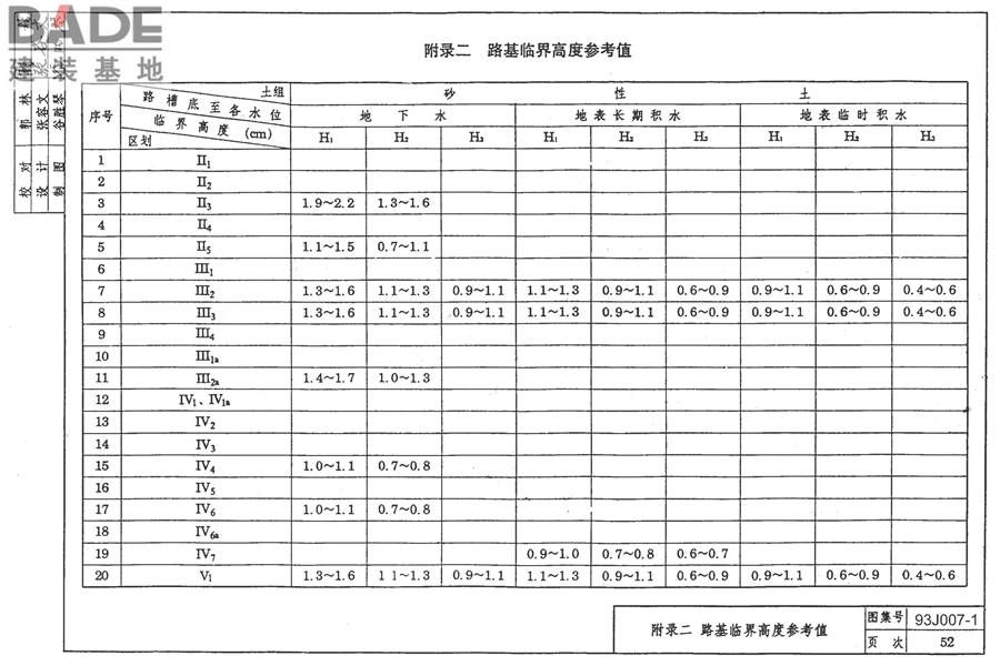 道路 行驶普通车的柔性路面_页面_62.jpg