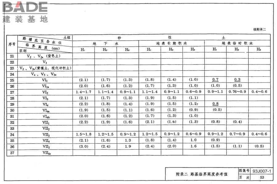 道路 行驶普通车的柔性路面_页面_63.jpg