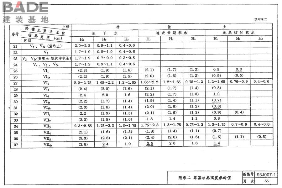 道路 行驶普通车的柔性路面_页面_65.jpg