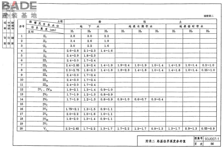 道路 行驶普通车的柔性路面_页面_66.jpg