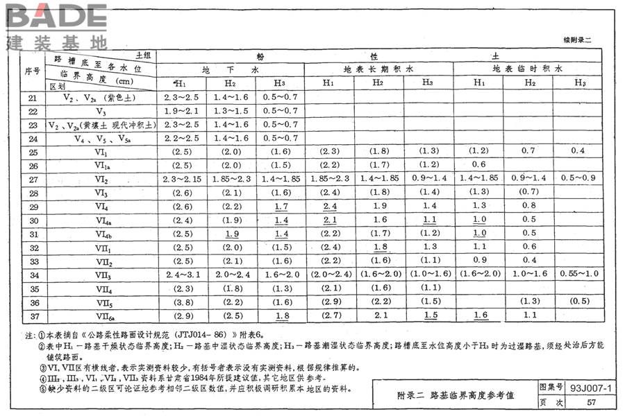 道路 行驶普通车的柔性路面_页面_67.jpg