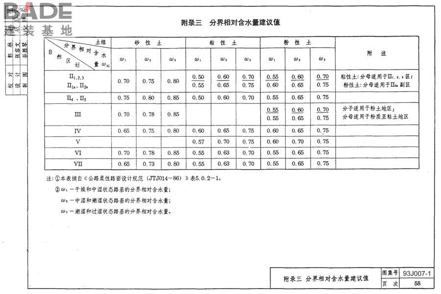 道路 行驶普通车的柔性路面_页面_68.jpg