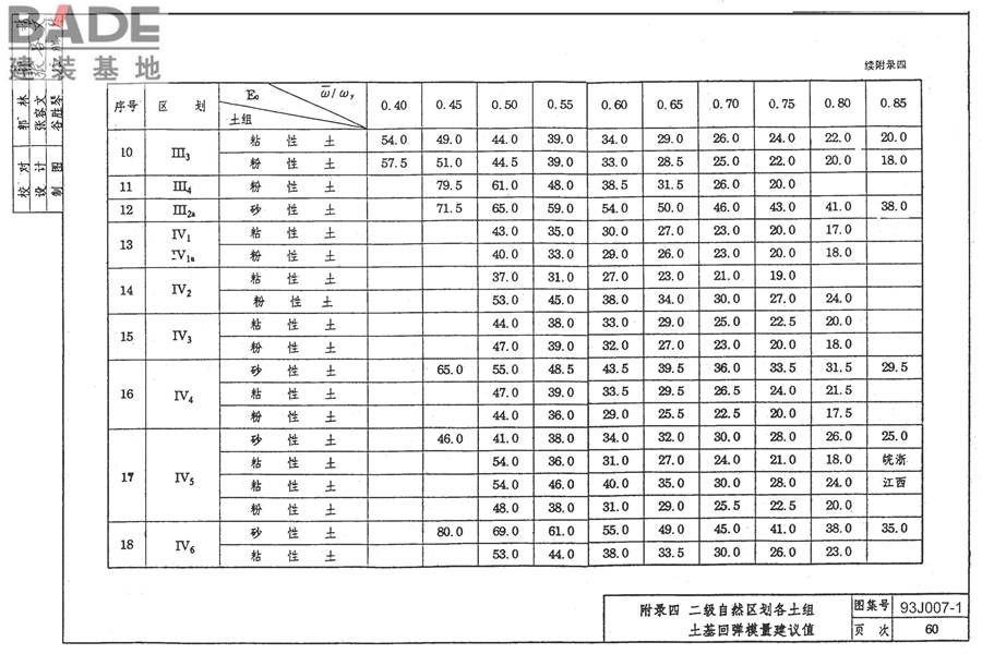 道路 行驶普通车的柔性路面_页面_70.jpg