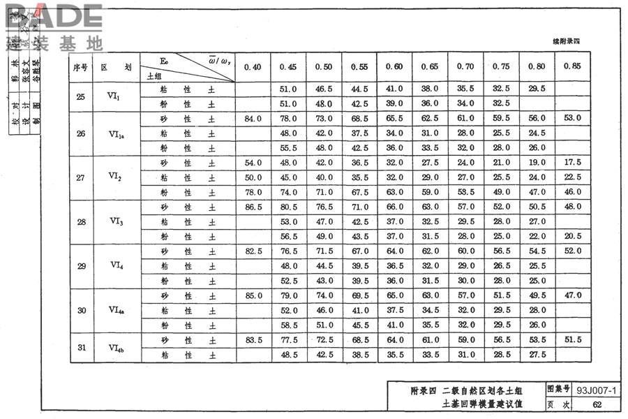 道路 行驶普通车的柔性路面_页面_72.jpg