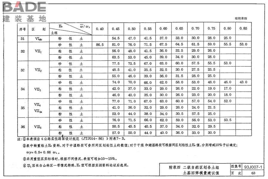 道路 行驶普通车的柔性路面_页面_73.jpg