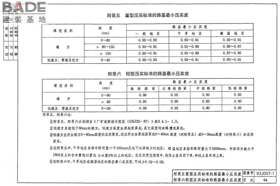 道路 行驶普通车的柔性路面_页面_74.jpg
