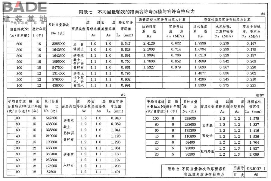 道路 行驶普通车的柔性路面_页面_75.jpg