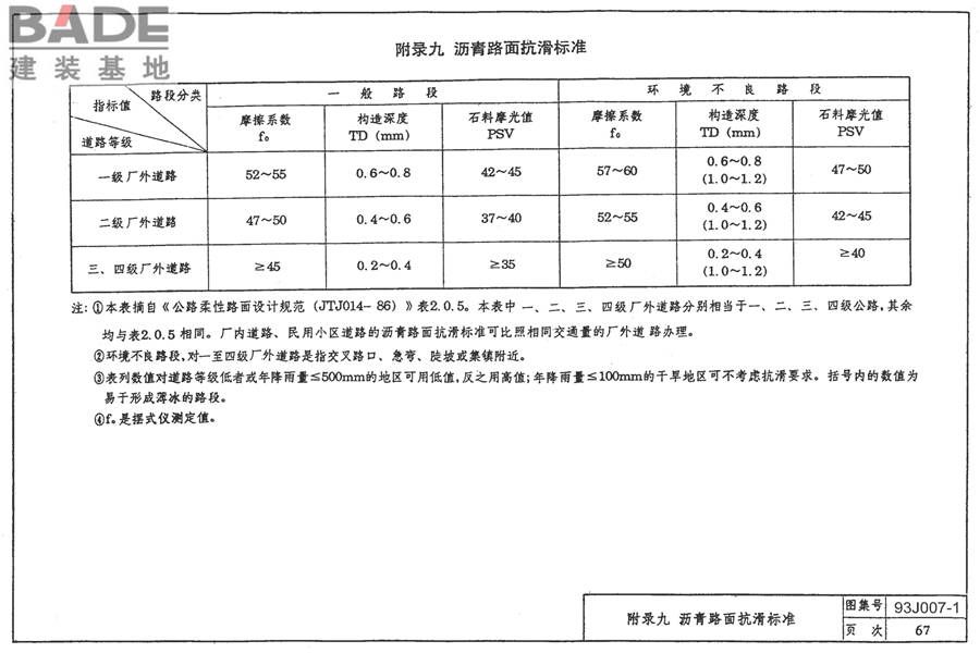 道路 行驶普通车的柔性路面_页面_77.jpg