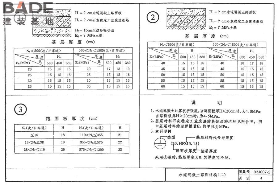 道路 行驶普通车的水泥混凝土路面_页面_13.jpg