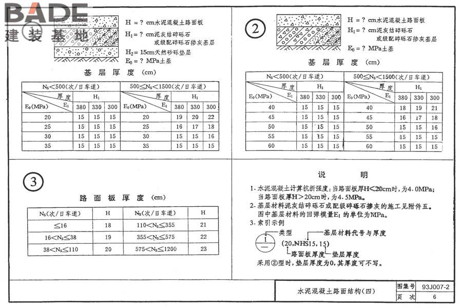 道路 行驶普通车的水泥混凝土路面_页面_15.jpg