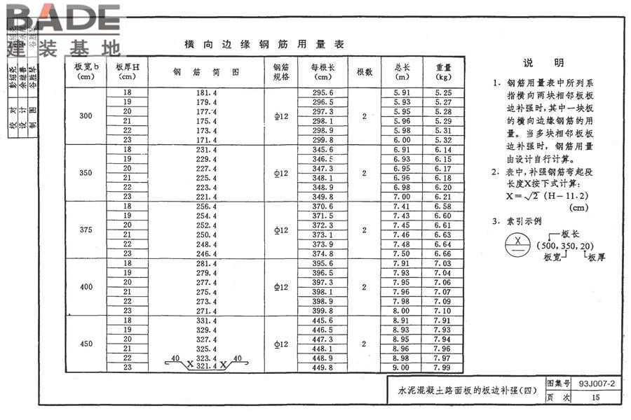 道路 行驶普通车的水泥混凝土路面_页面_24.jpg