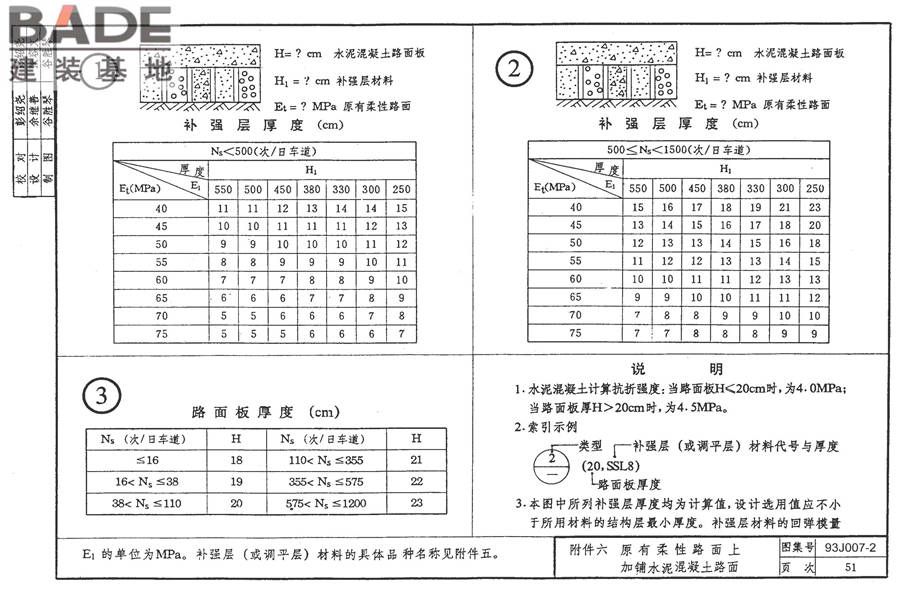 道路 行驶普通车的水泥混凝土路面_页面_60.jpg