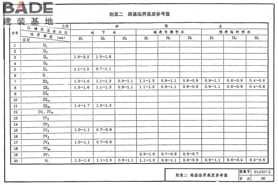 道路 行驶普通车的水泥混凝土路面_页面_65.jpg