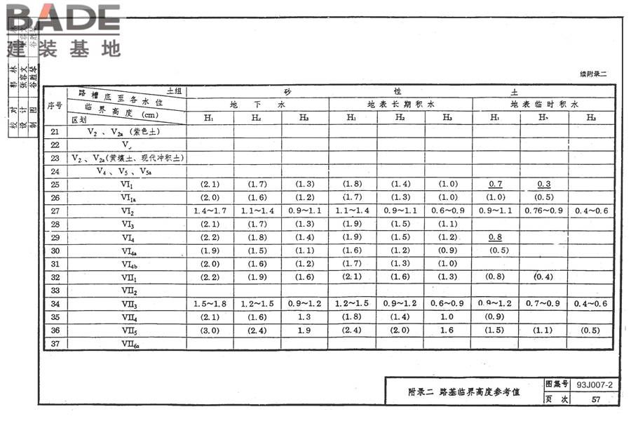 道路 行驶普通车的水泥混凝土路面_页面_66.jpg