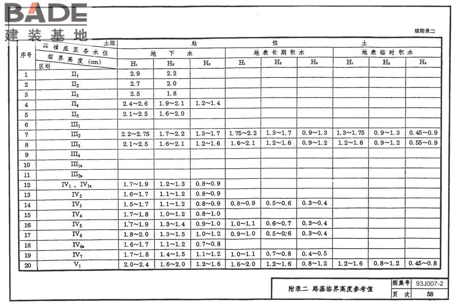 道路 行驶普通车的水泥混凝土路面_页面_67.jpg