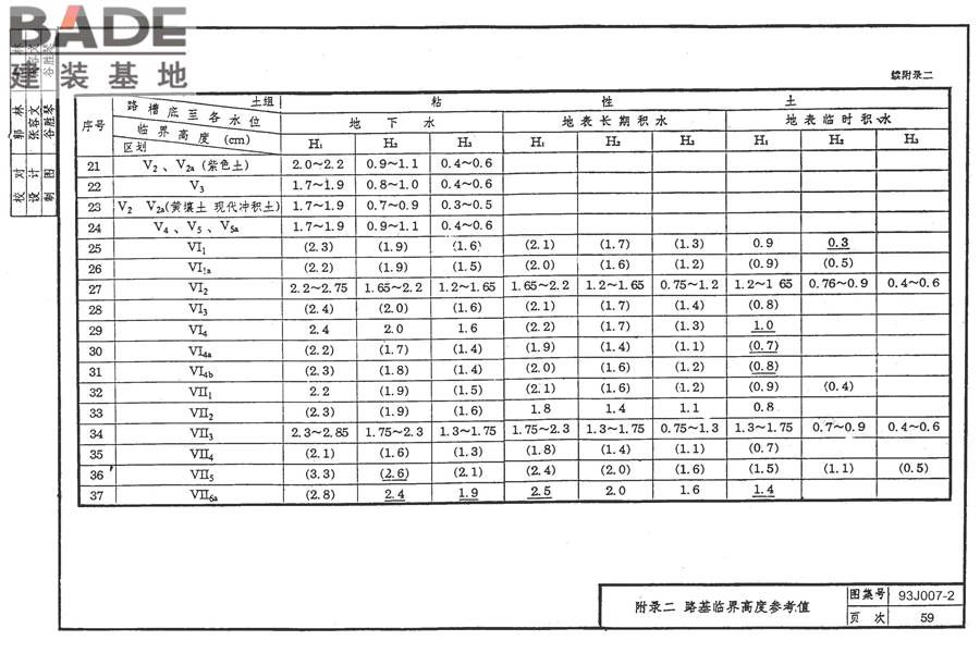 道路 行驶普通车的水泥混凝土路面_页面_68.jpg