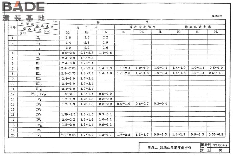 道路 行驶普通车的水泥混凝土路面_页面_69.jpg